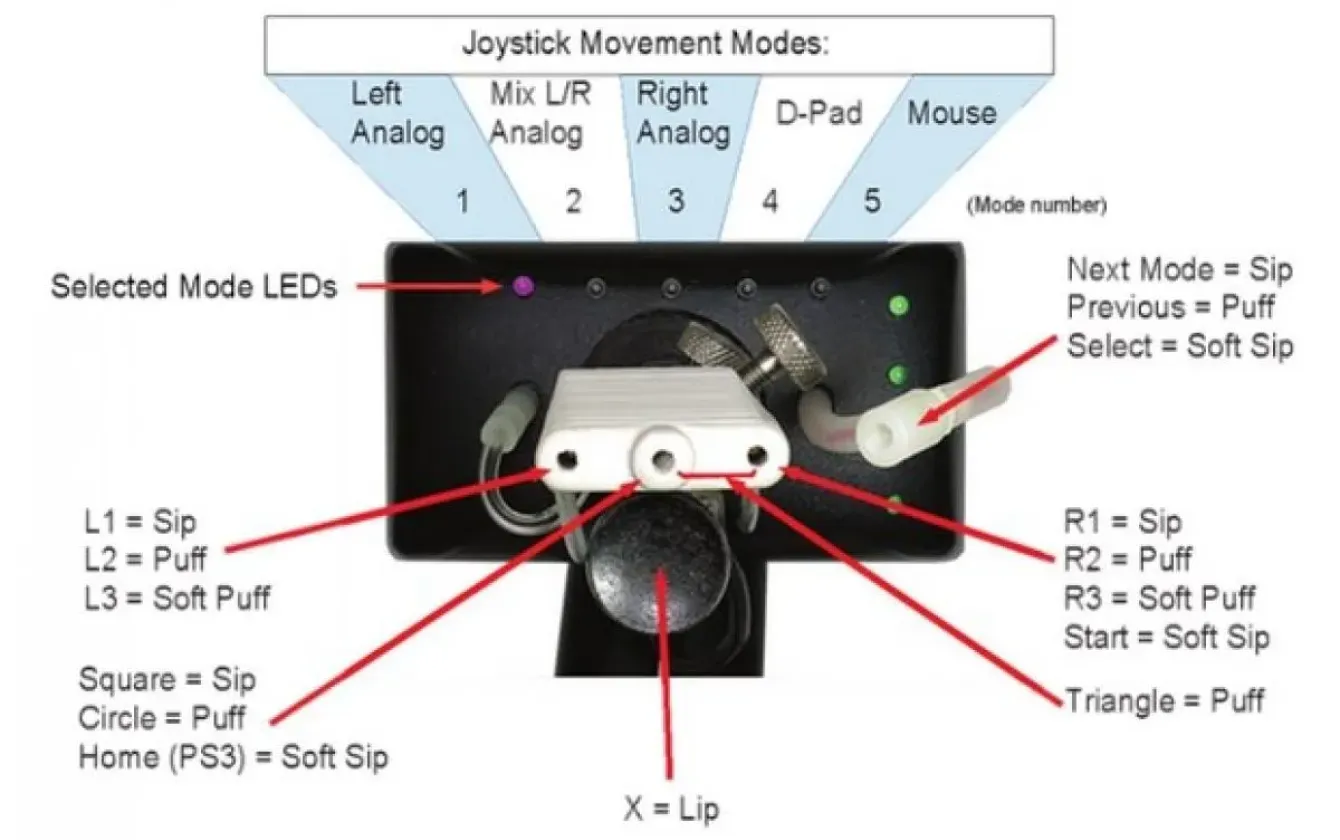 Imagen Quadstick 3